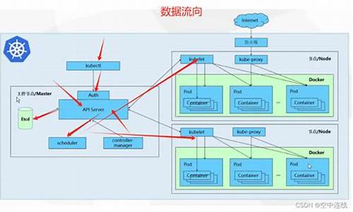 kubernate 源码